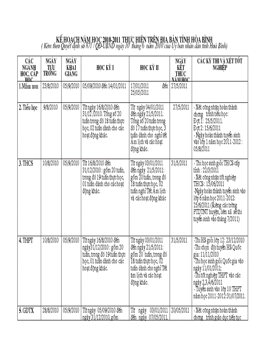 Ke hoach thoi gian nam hoc 2010 2011 cua hb