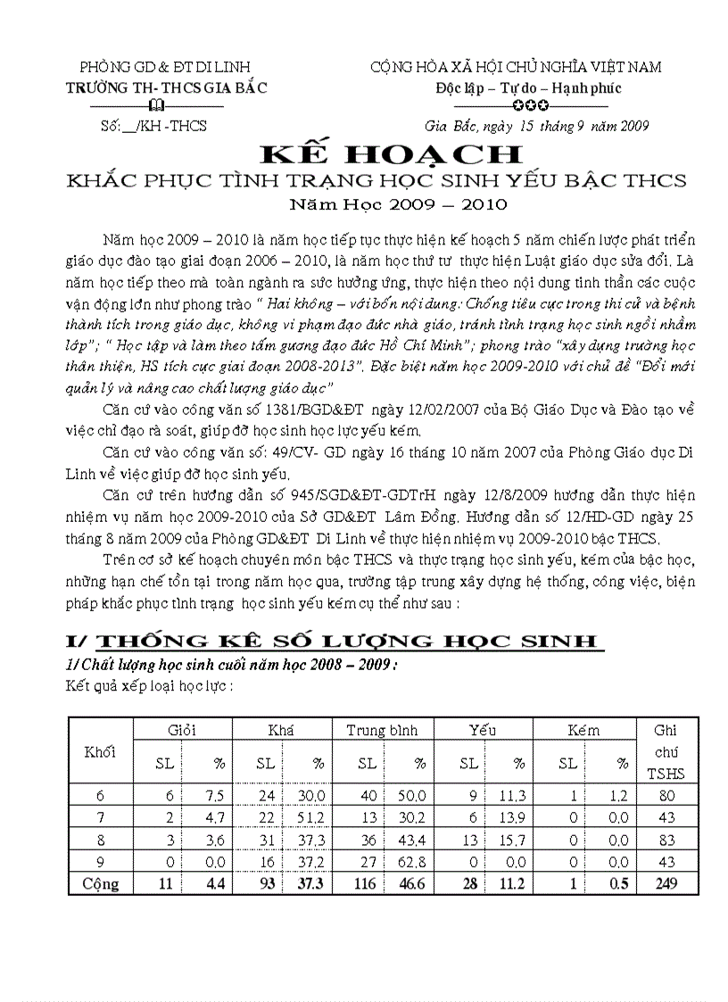 Kế hoạch khắc phục tình trạng hs yếu kém