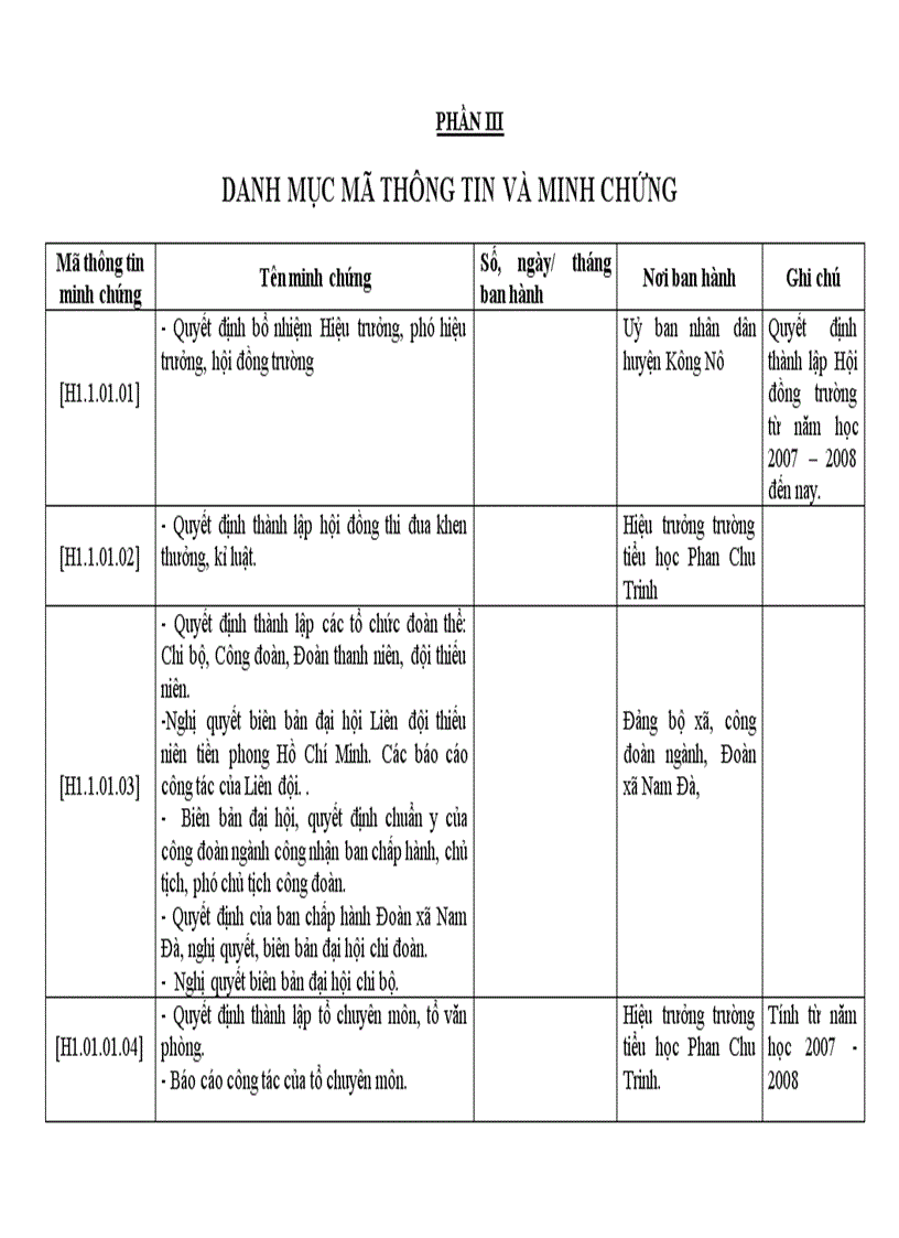 Kiểm định chất lượng 2