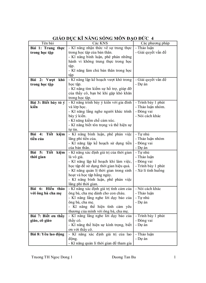 KNS đạo đức 4