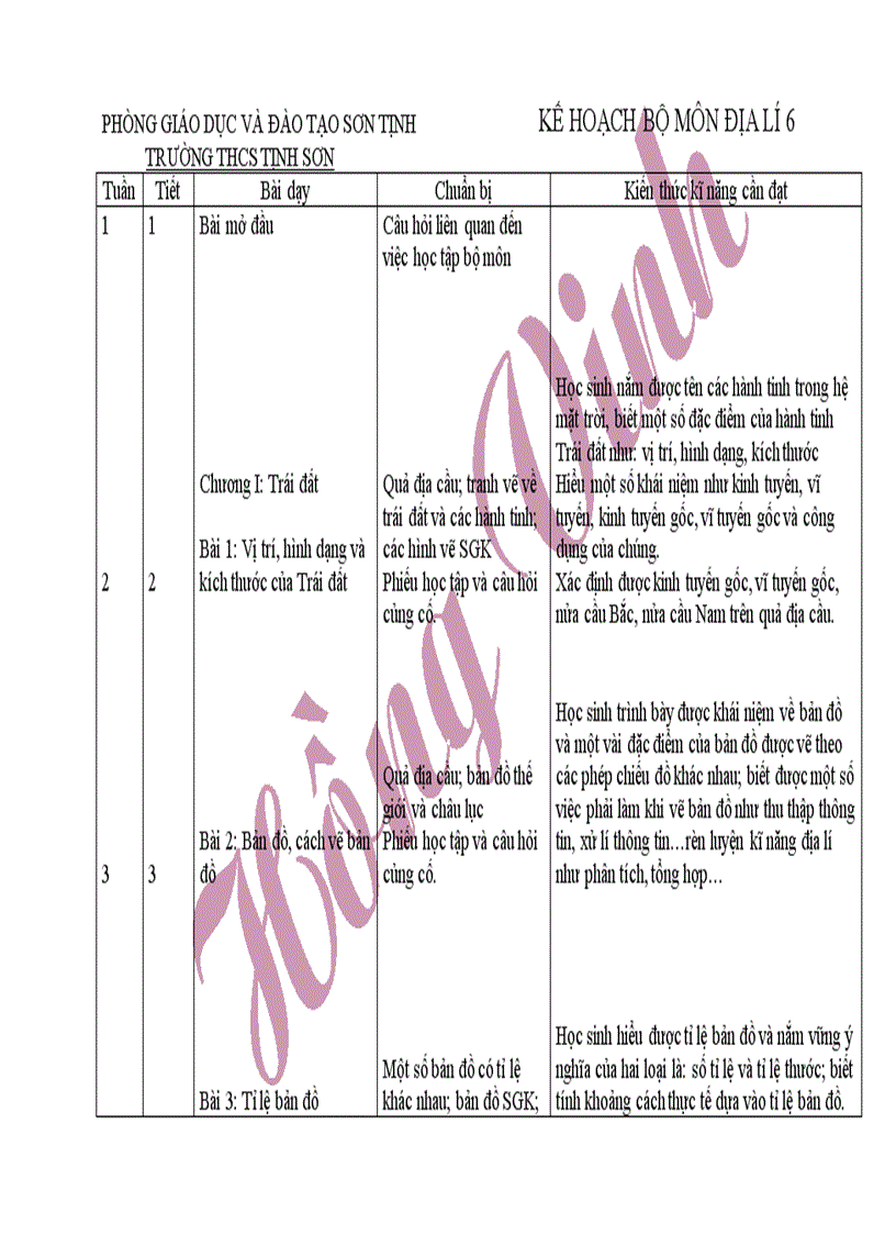 Kế hoạch môn địa lí 6