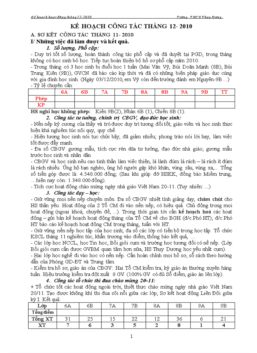 Kế hoạch công tác tháng 12 2010