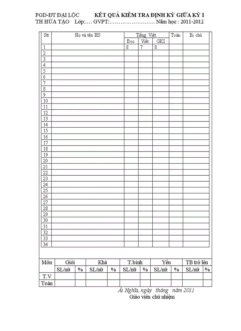 Kết quả ktđk gki 2011 2012 gv