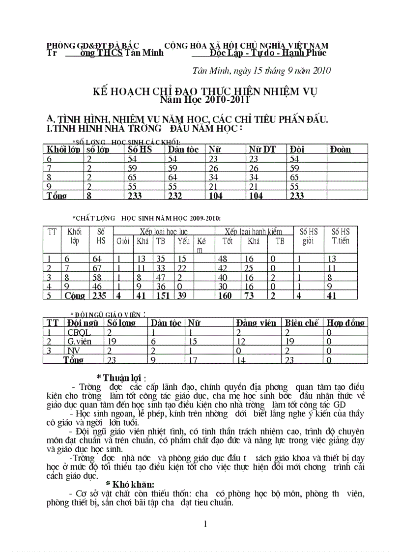 KH chi dao thuc hien nhiem vu nam hoc 2010 2011