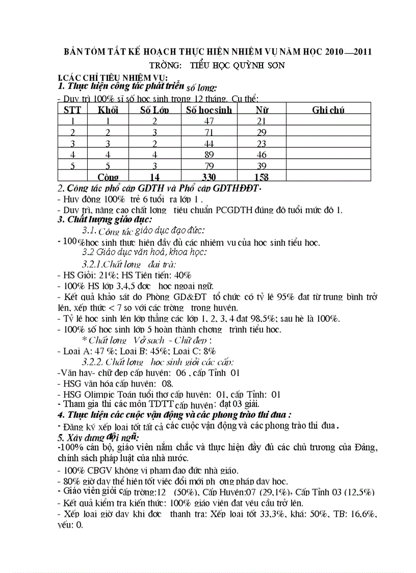 Kế hoach thực hiện nhiệm vụ năm học 2010 2011