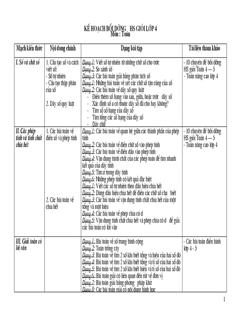 Ke hoach boi duong HSG toan lop 4 5
