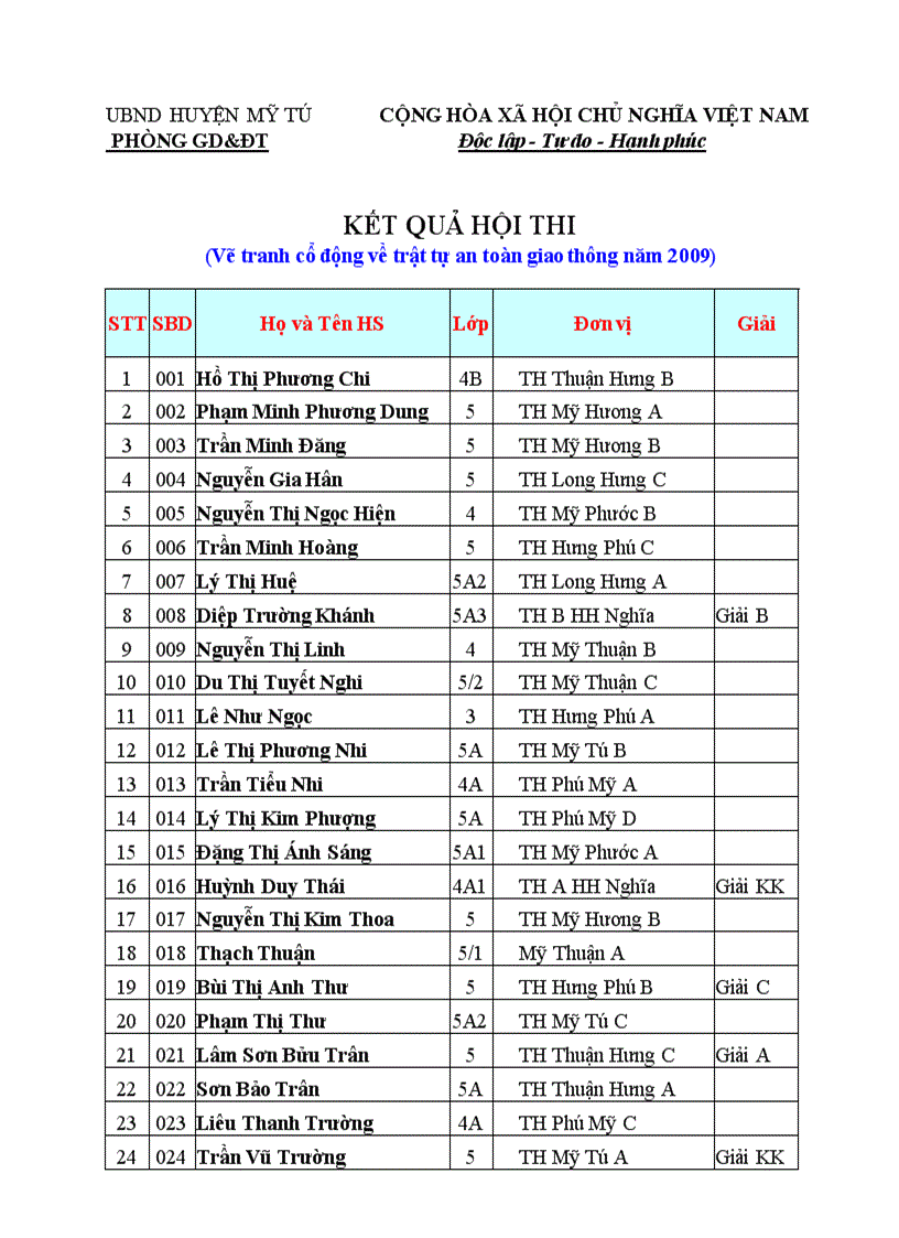 Kết quả vẽ tranh cổ động