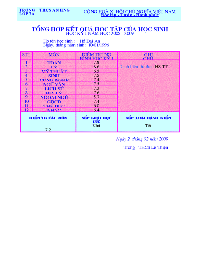 Kết quả xếp loại học kỳ I năm học 2008 2009