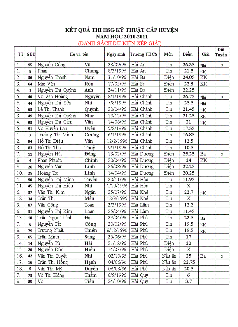 KQ HSG KT huyện