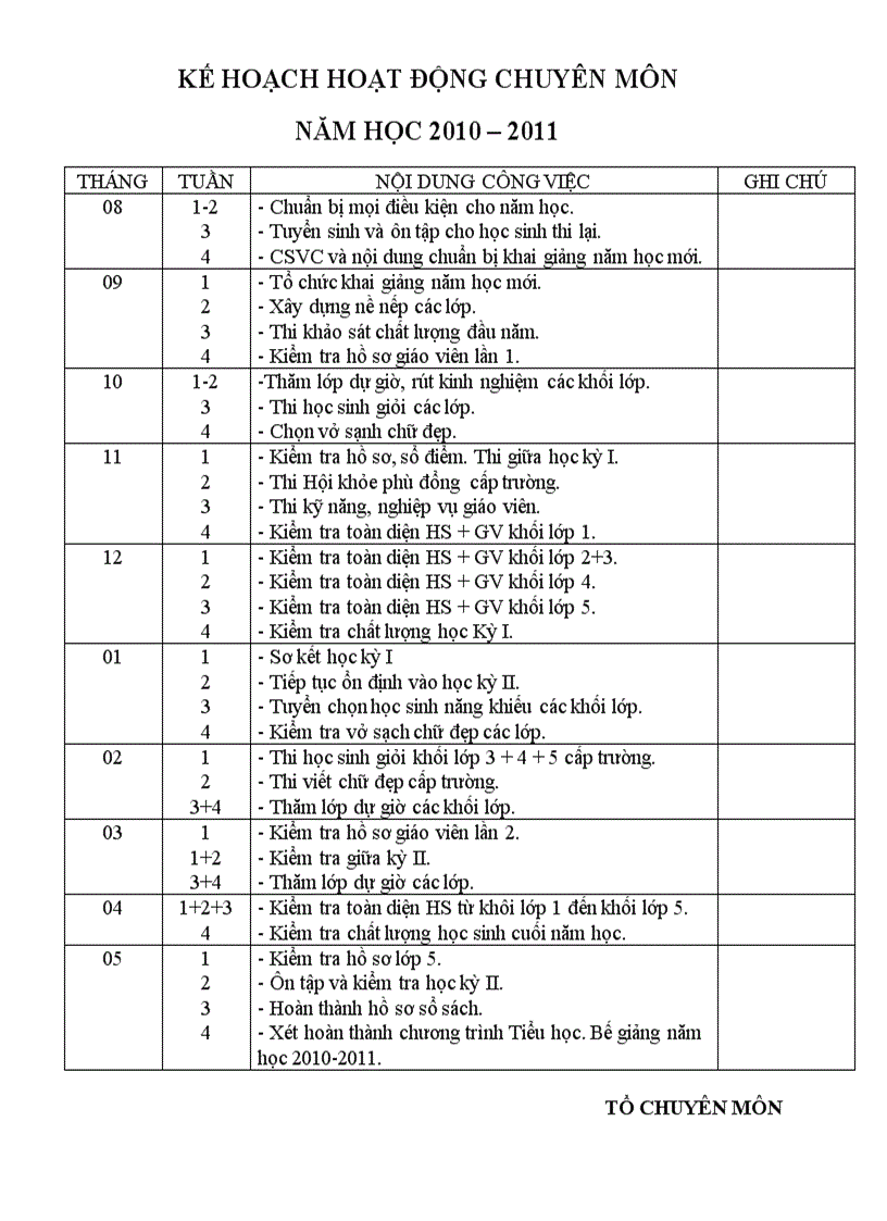 Ke hoach hoat dong chuyen mon năm học 2010 2011