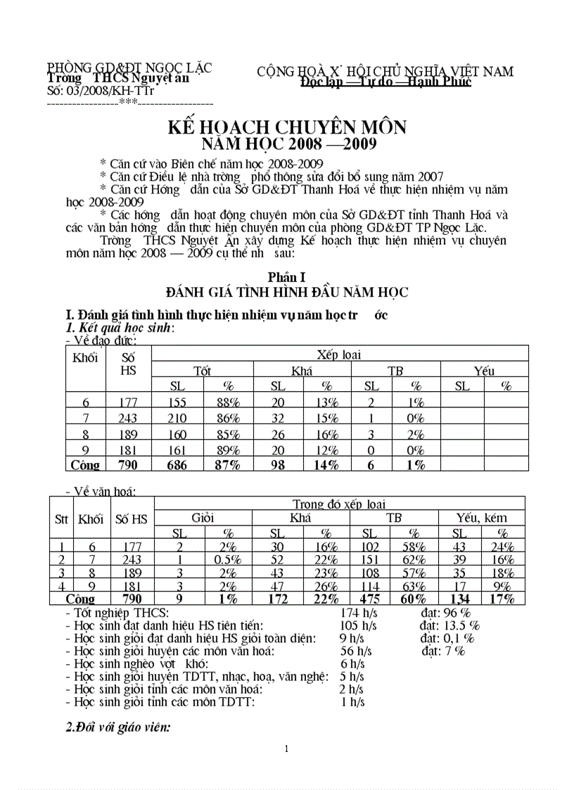 Kế hoạch chuyên môn 2008 2009