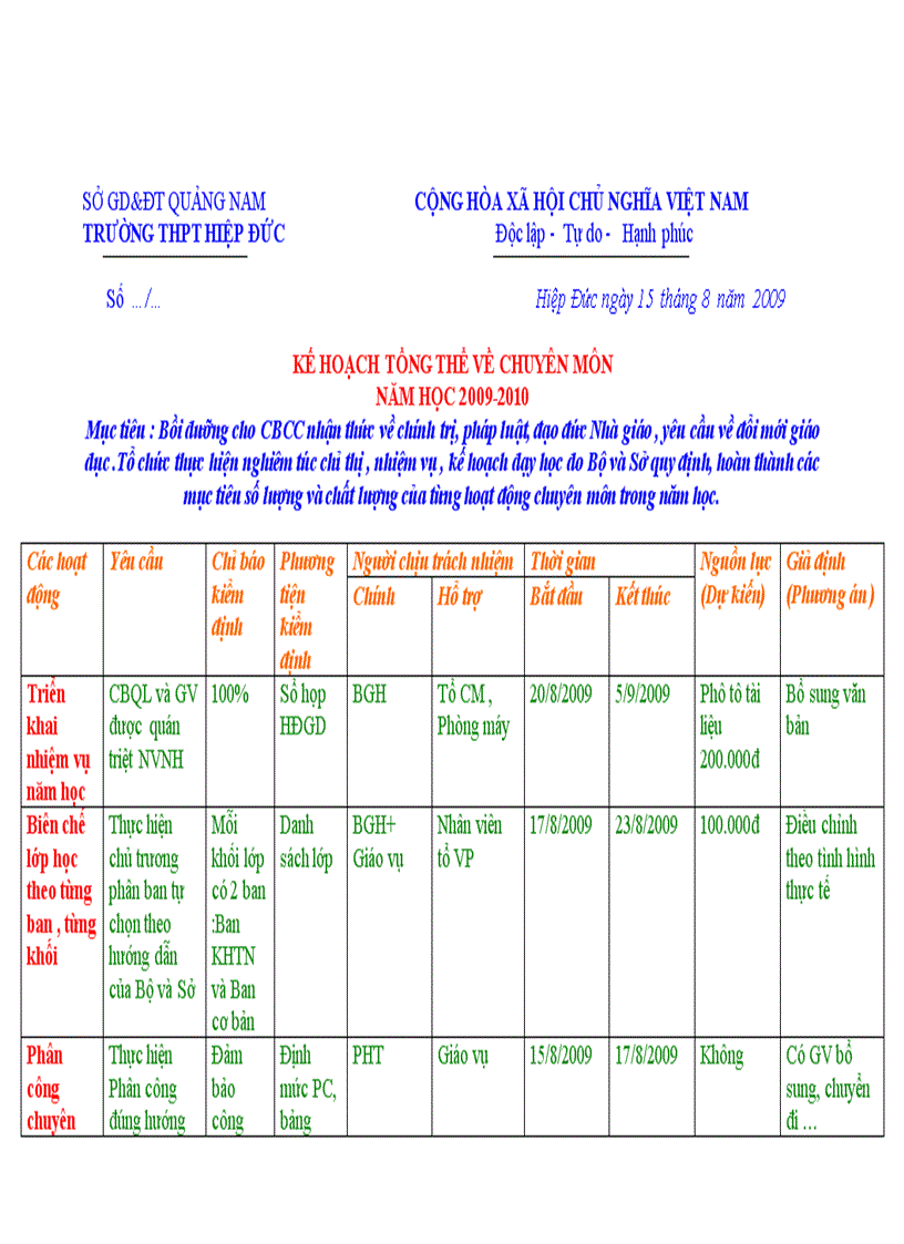 Kế hoạch tổng thể về chuyên môn