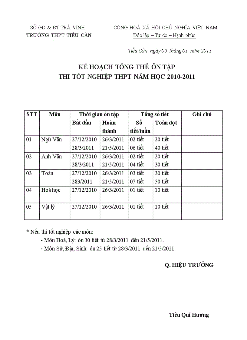 Kế hoạch tổng thể ôn thi tốt nghiệp 2010 2011