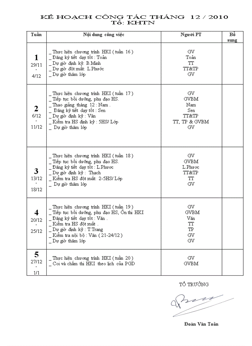 Kế hoạch tổ KHTN tháng 12