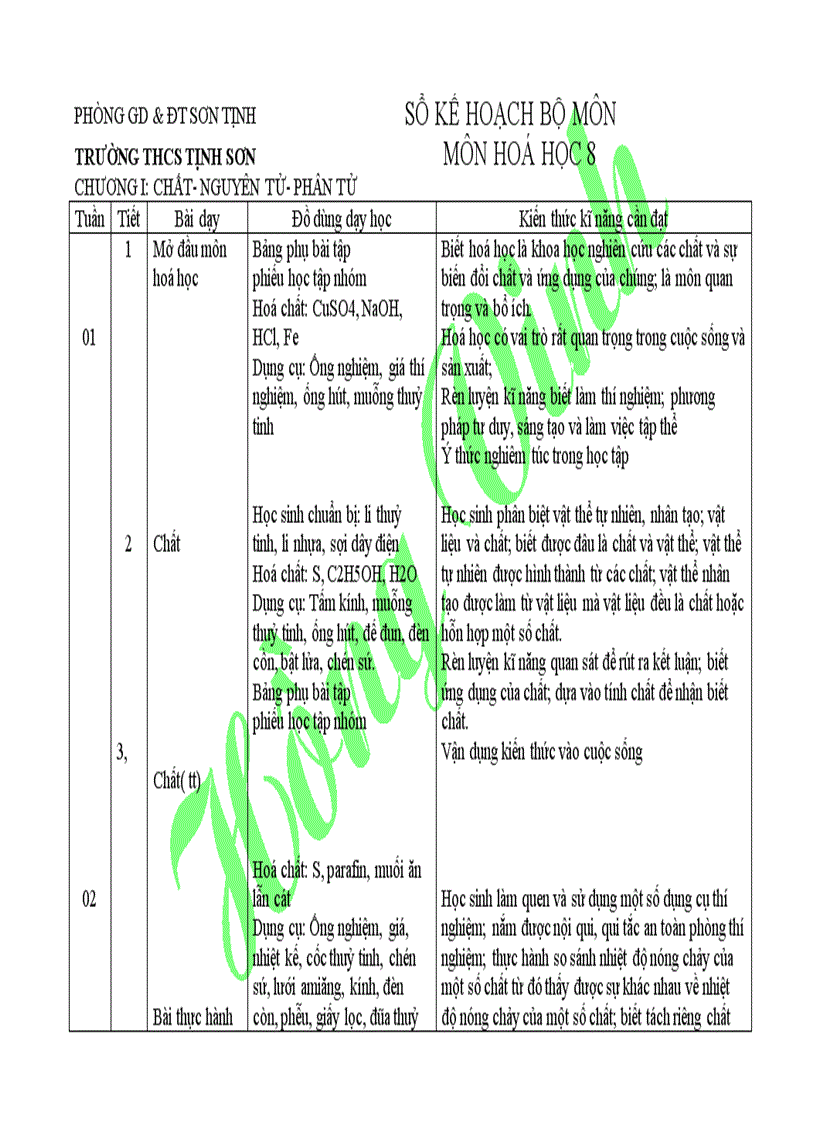 Kế hoạch bộ môn hóa học 8