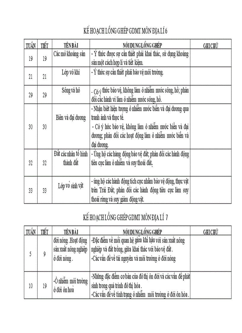 Kế hoạch lòng ghép GDMT Môn địa lí