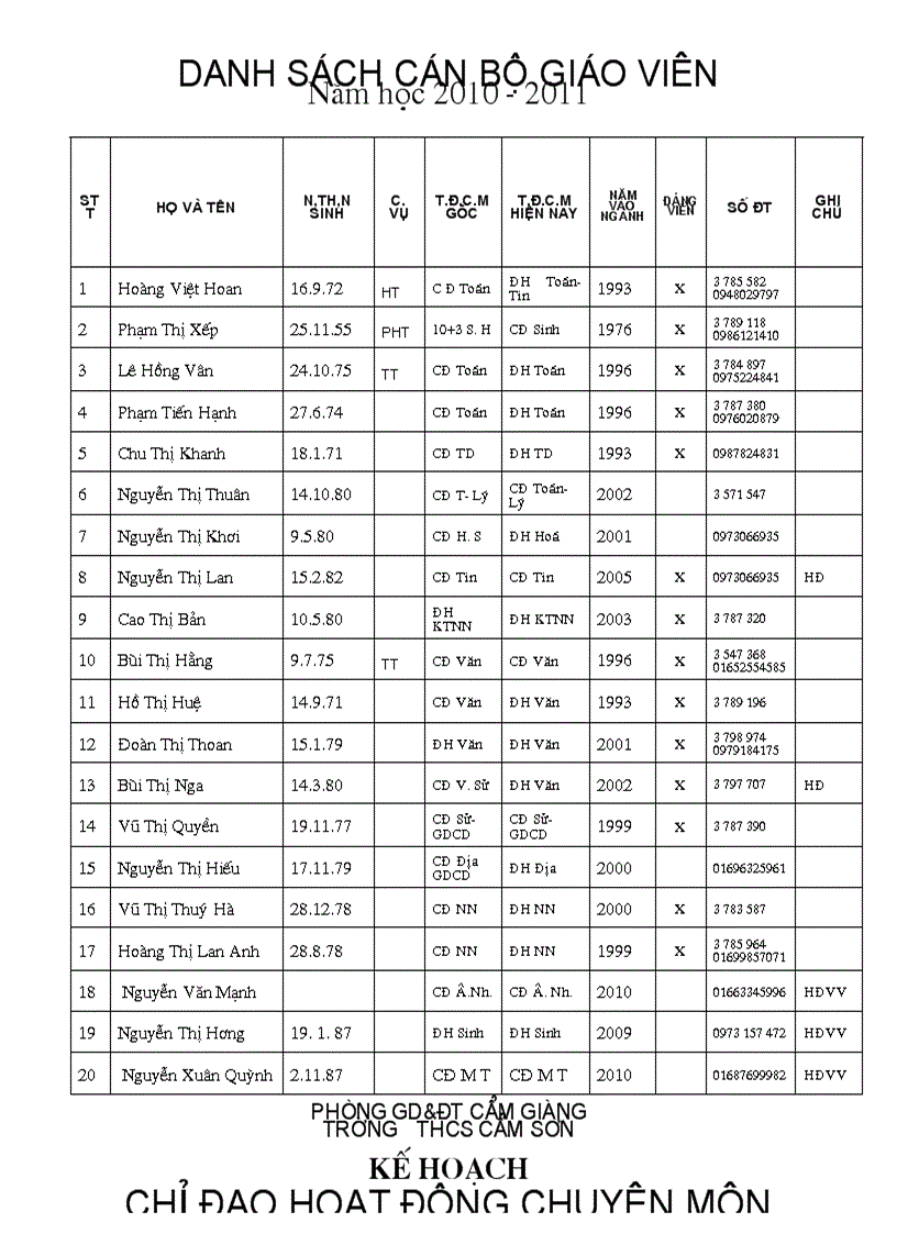 Kế hoach hđ cm năm học 2010 2011