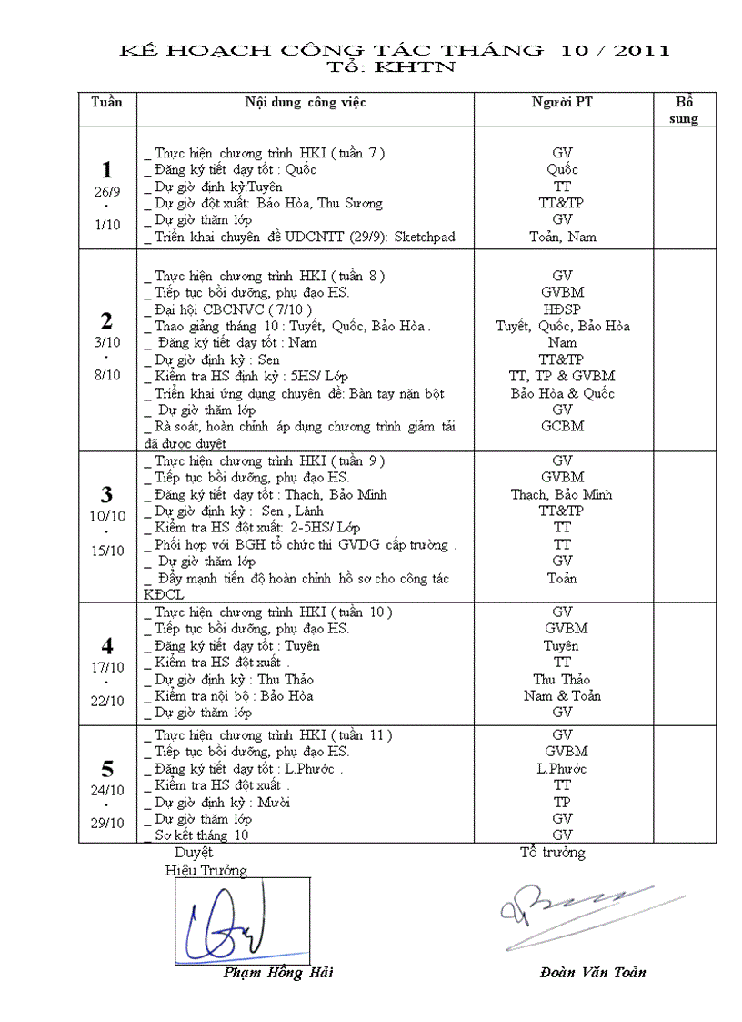 Kế hoạch tổ KHTN tháng 10 2011