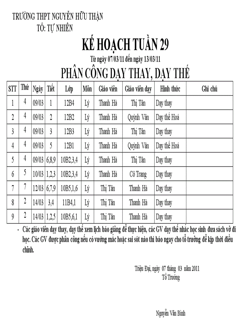 Kế Hoạch tuần 29 Tổ Tự Nhiên