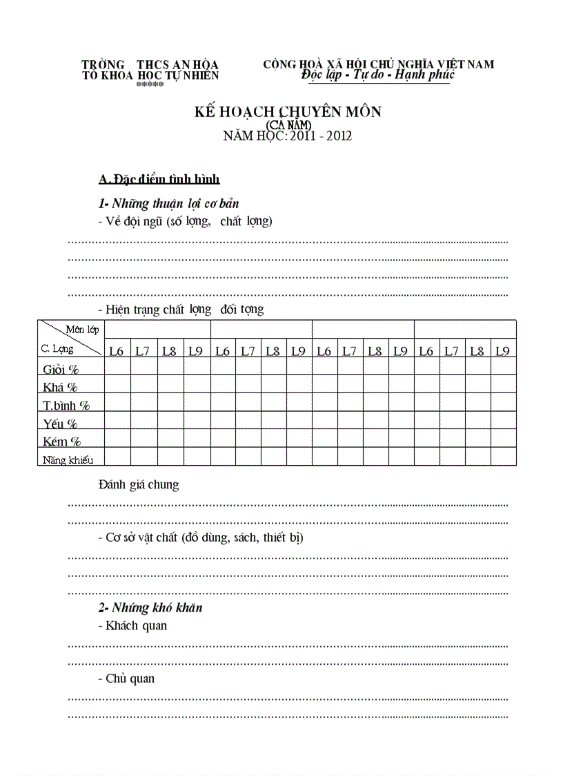 Kế hoạch tổ chuyên môn CN