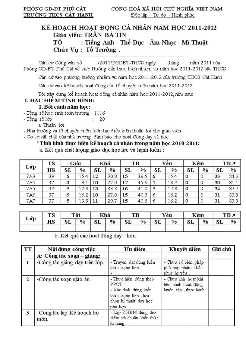 Kế hoạch công tác cá nhân hàng năm