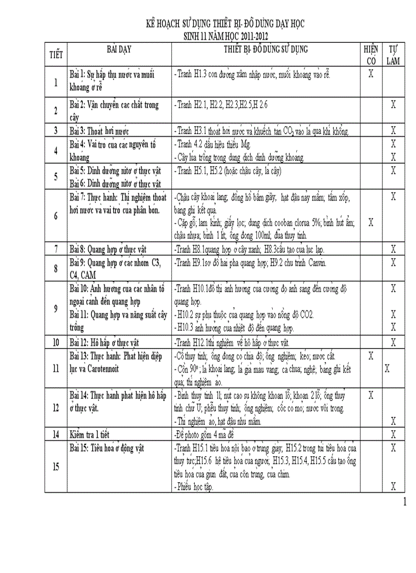 Kế hoạch sử dụng đồ dùng dạy học sinh 11