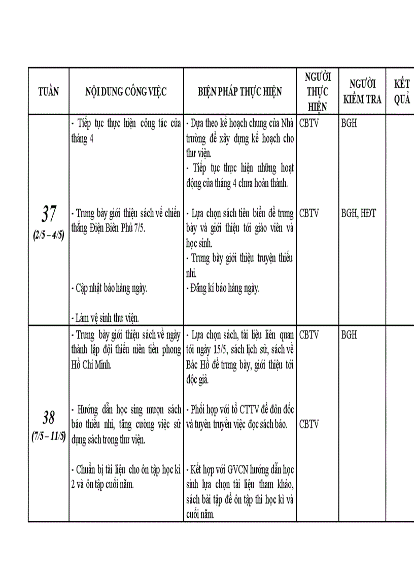 Kế hoạch tuần tháng 5