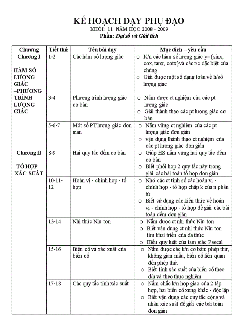 Kế hoạch giảng dạy toán 11