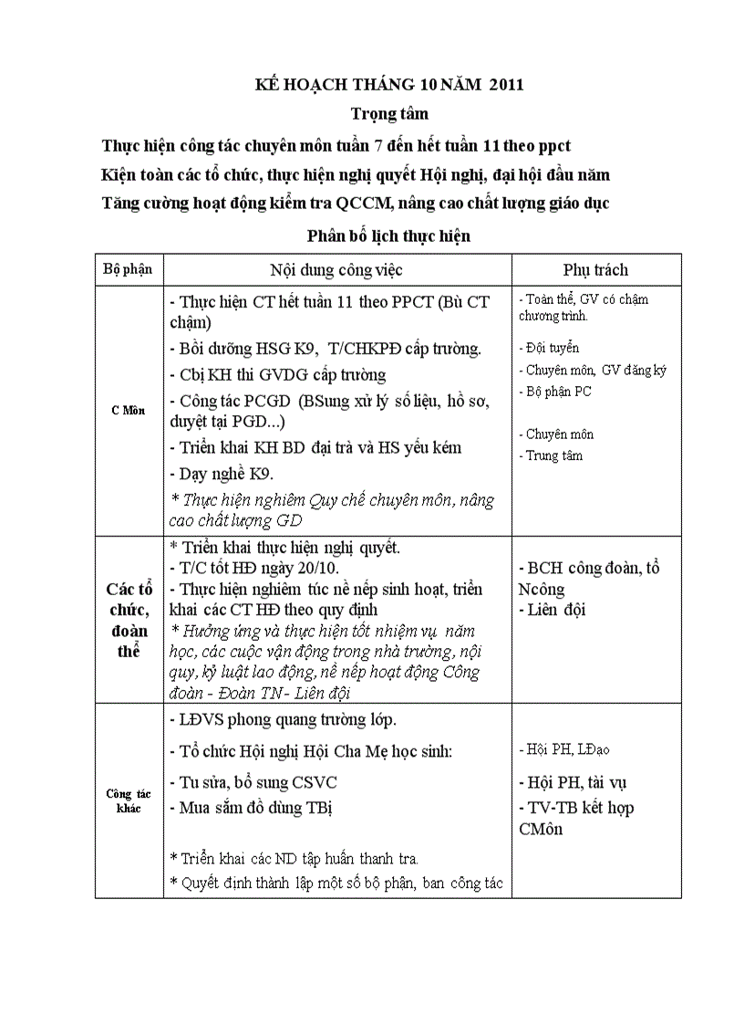 Kế hoạch tháng 10 năm học 2011 2012