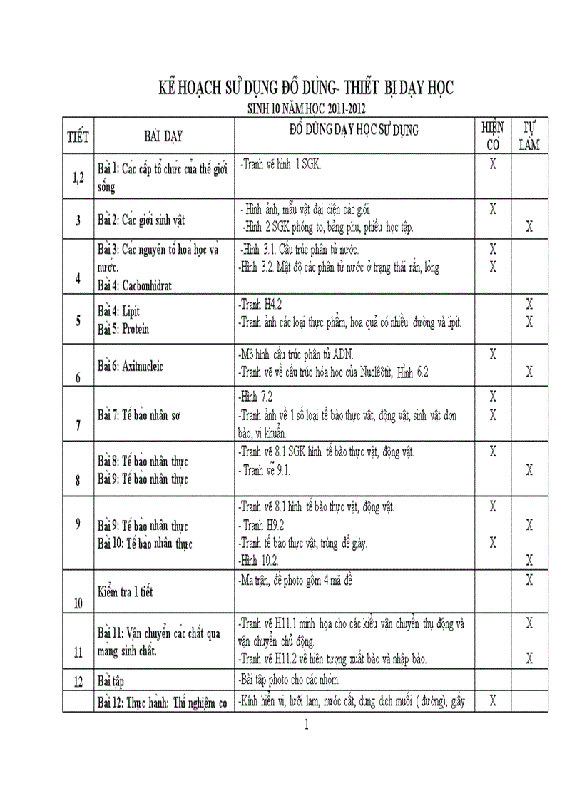 Kế hoạch sử dụng đồ dùng dạy học sinh 10
