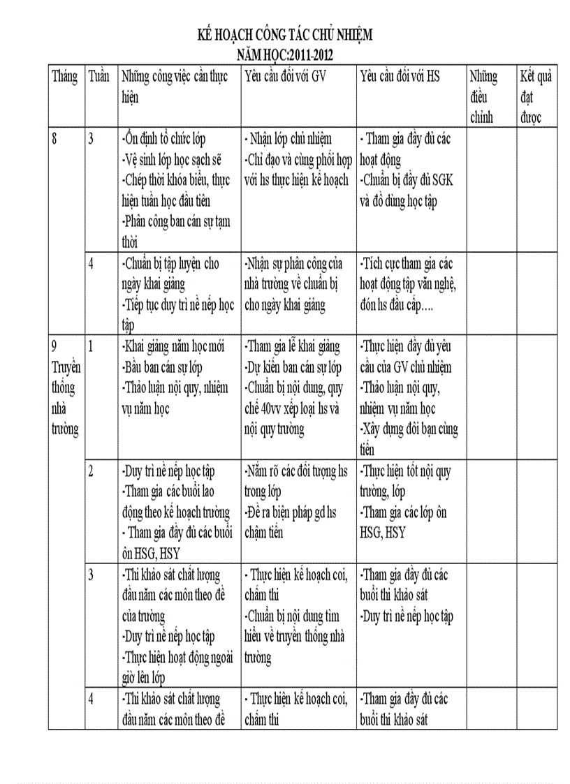 Kế hoạch công tác chủ nhiệm năm 2011 2012