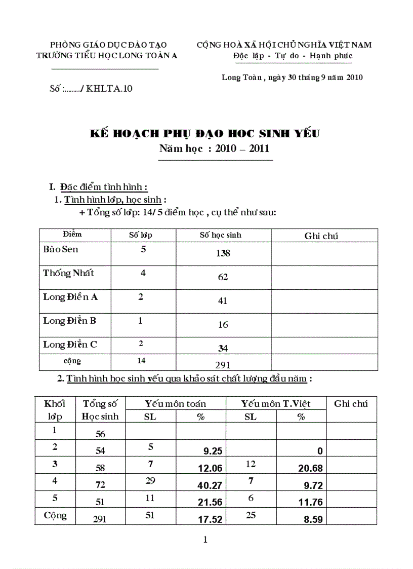 Kế hoạch phụ kém