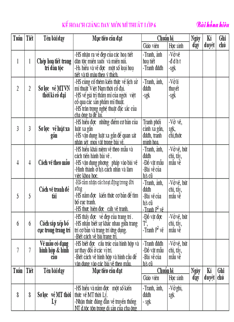Kế hoach đăng ký sử dụng TB dạy học mỹ thuật 6