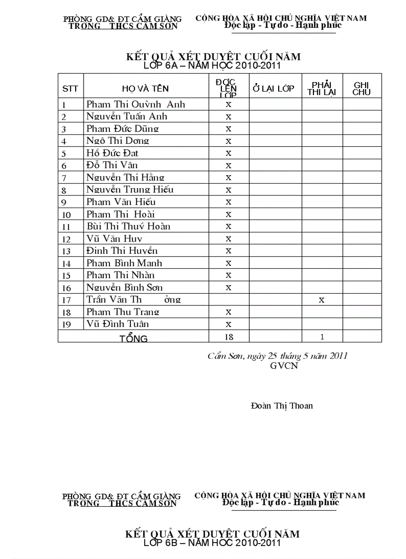 Kết quả xét duyệt cuối năm 10 11
