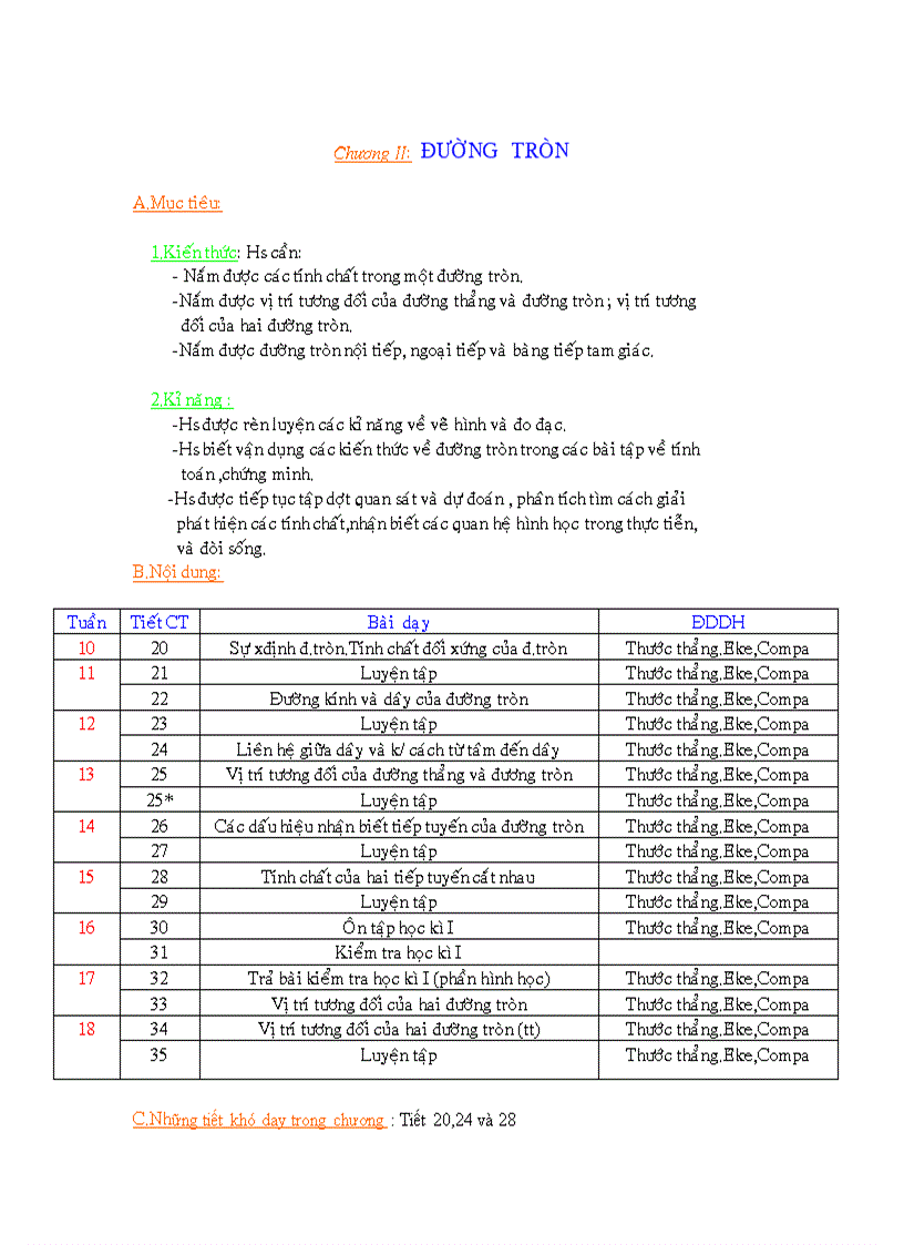 Kế hoạch chương II H học 9