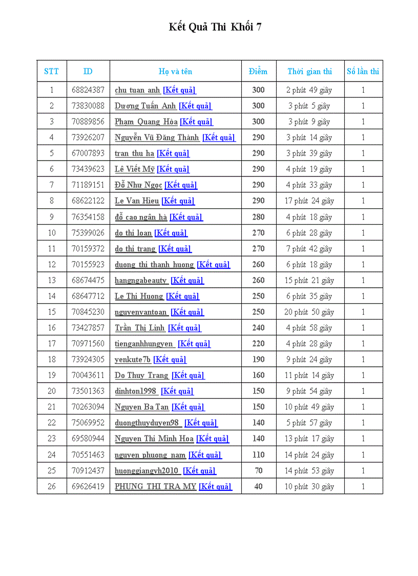 Kết quả IOE k7