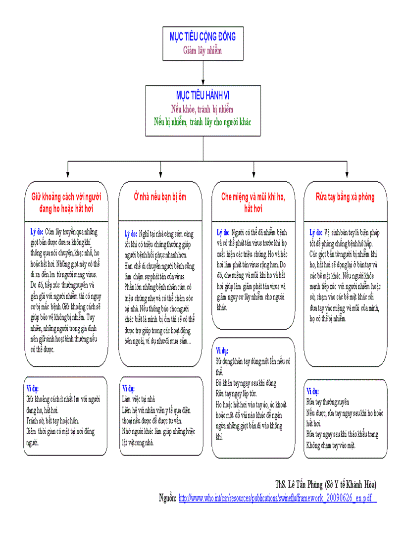 Kiến thức về cúm AH1N1