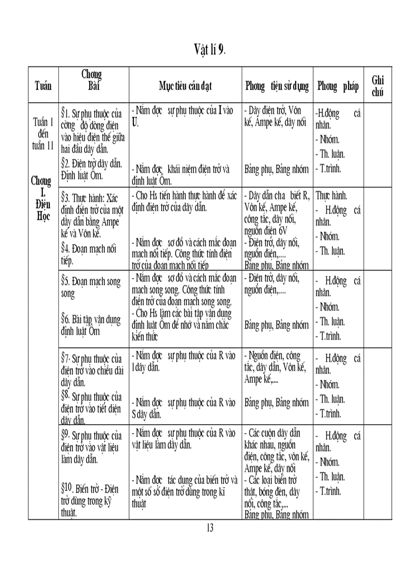 Kế hoạch giảng dạy bộ môn lí 9