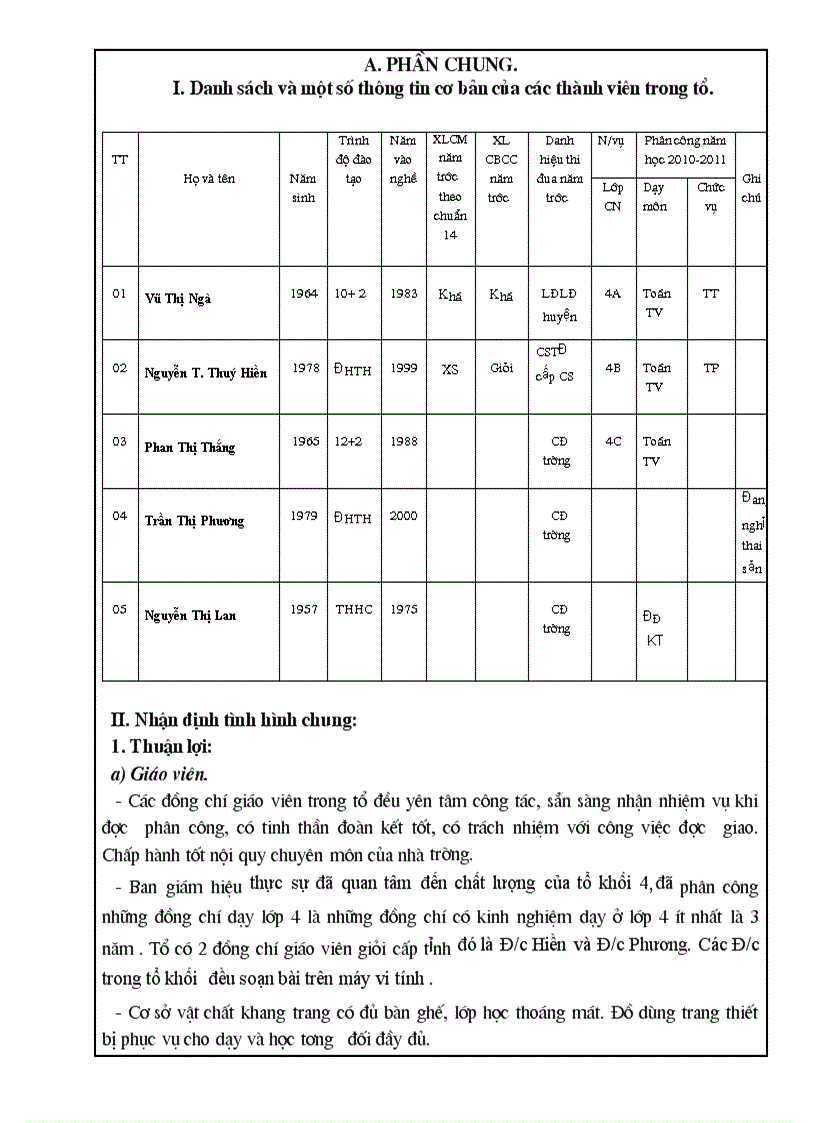 Kế hoạch tổ khối 4 THQH