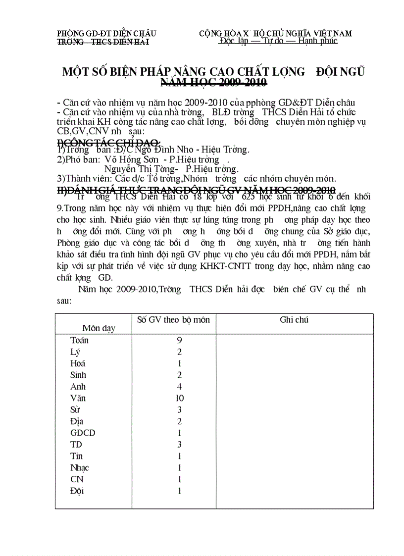 Kế hoạch XD đội ngủ năm học 2009 2010