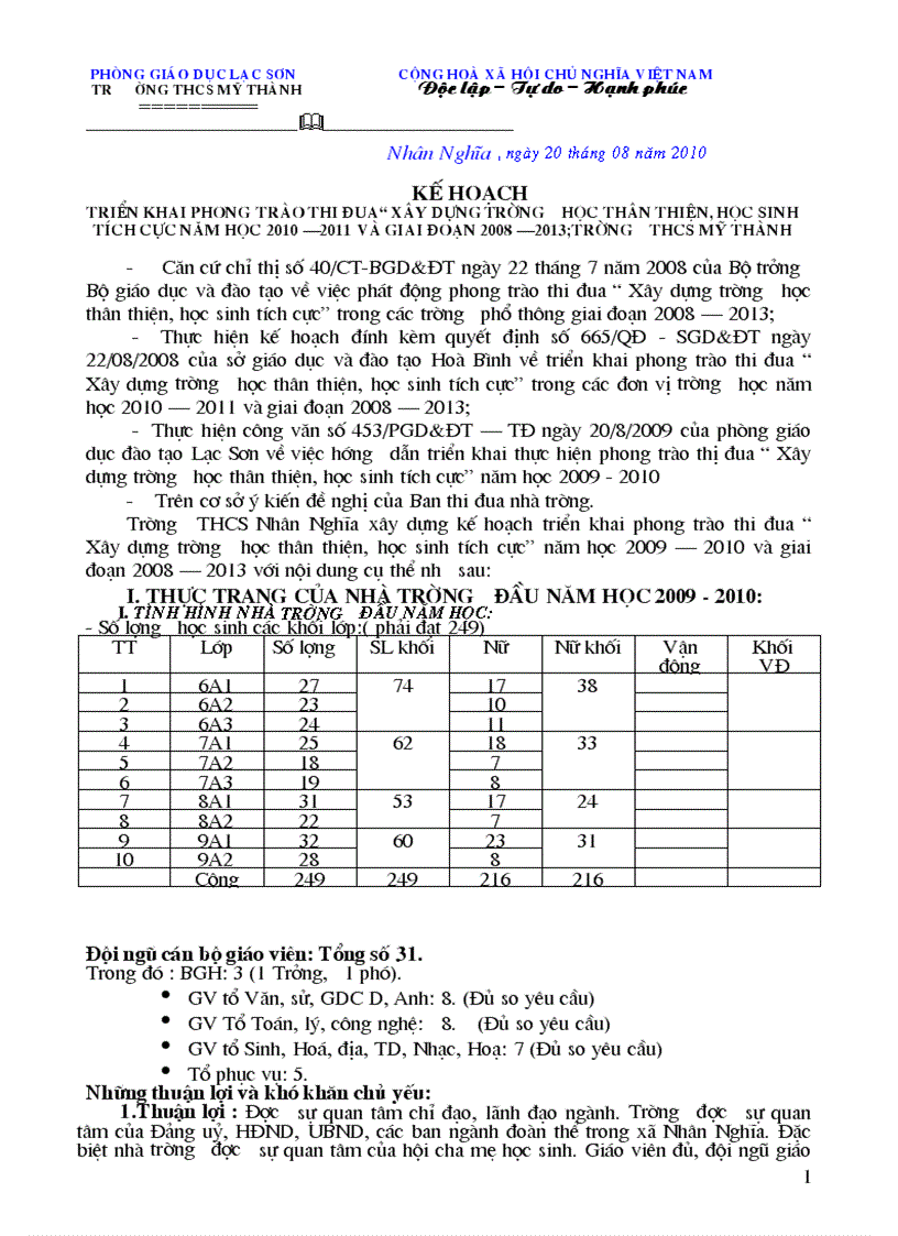 Kế hoạch XDTH TT HSTC