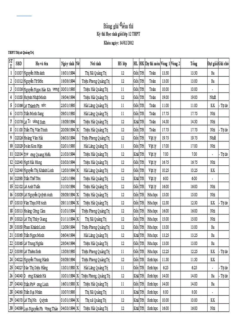 Kết quả thi HSG Văn hóa cấp tỉnh năm học 2011 2012