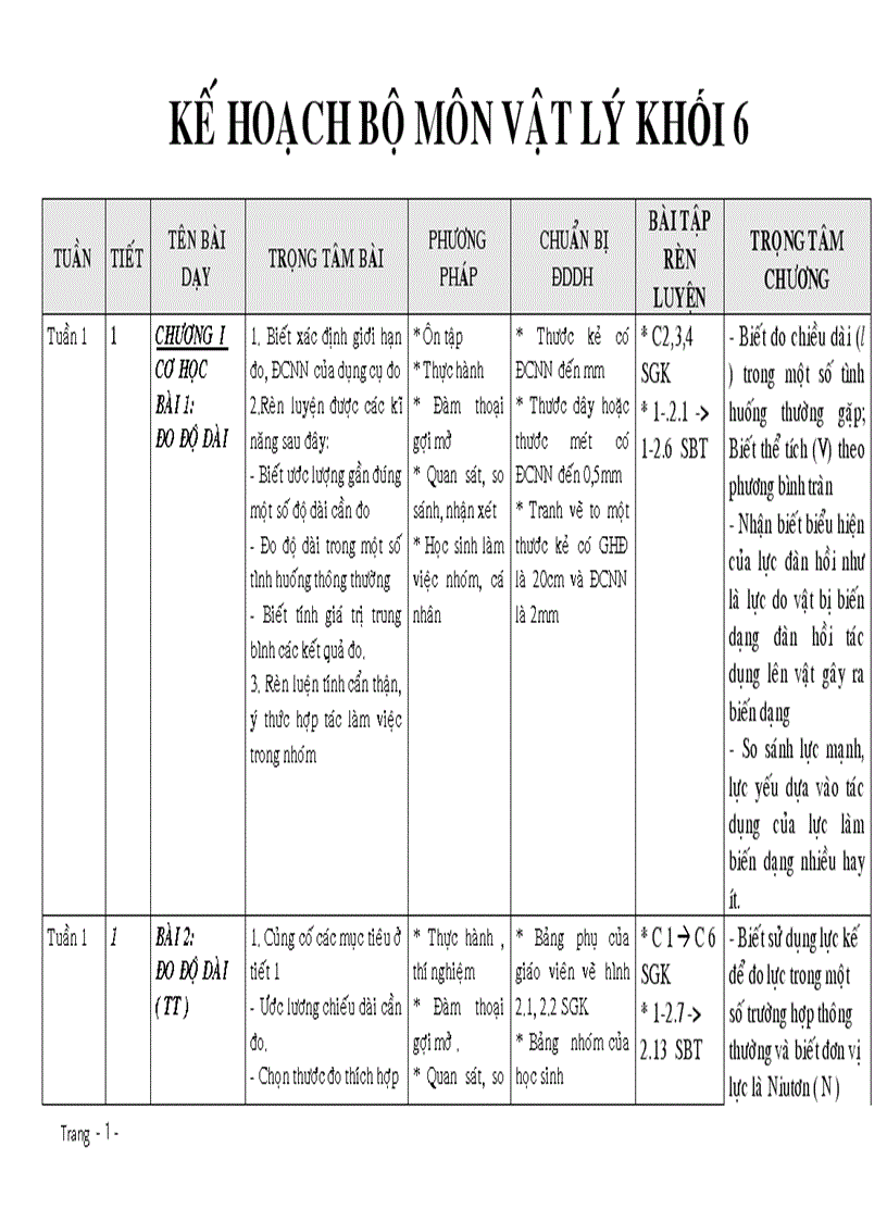 Kế hoạch bộ môn lý 6 trần minh phú