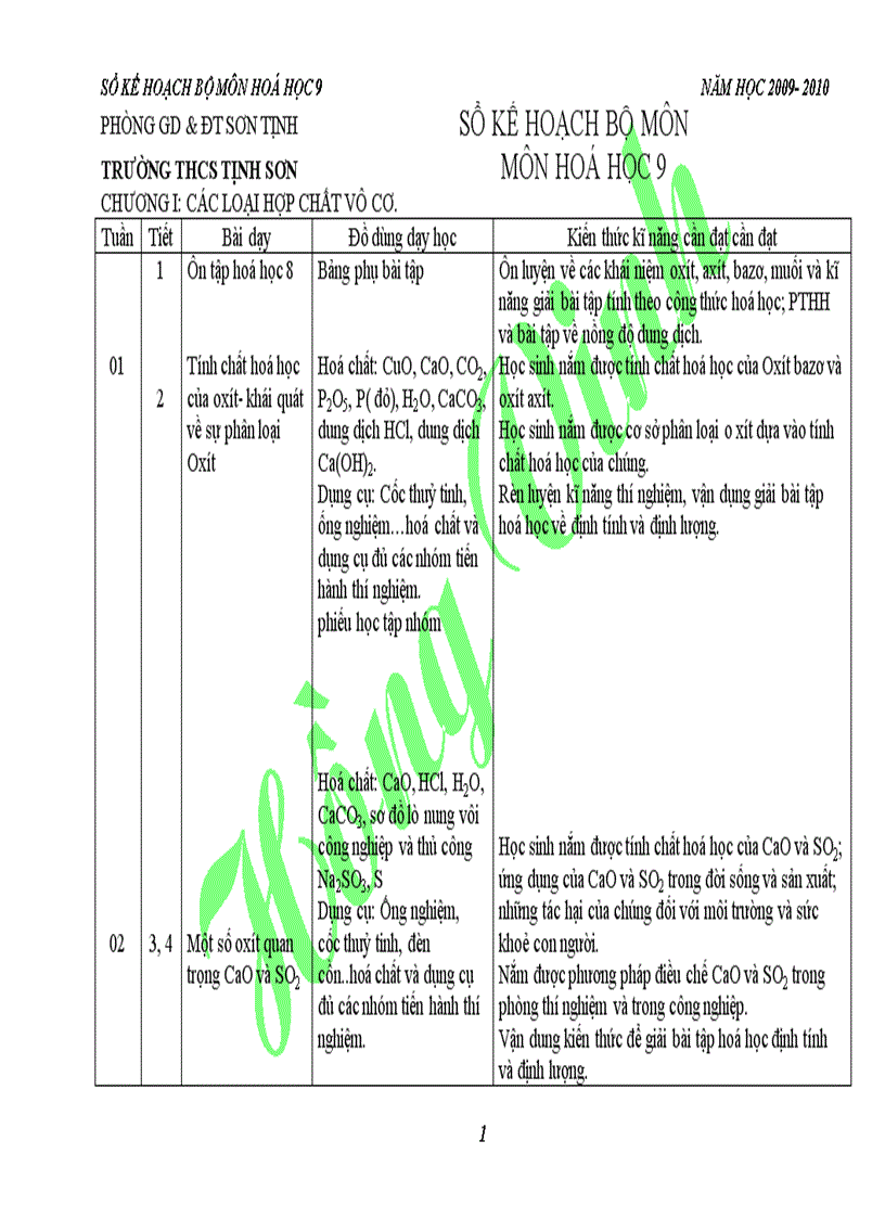 Kế hoạch bộ môn hóa học 9