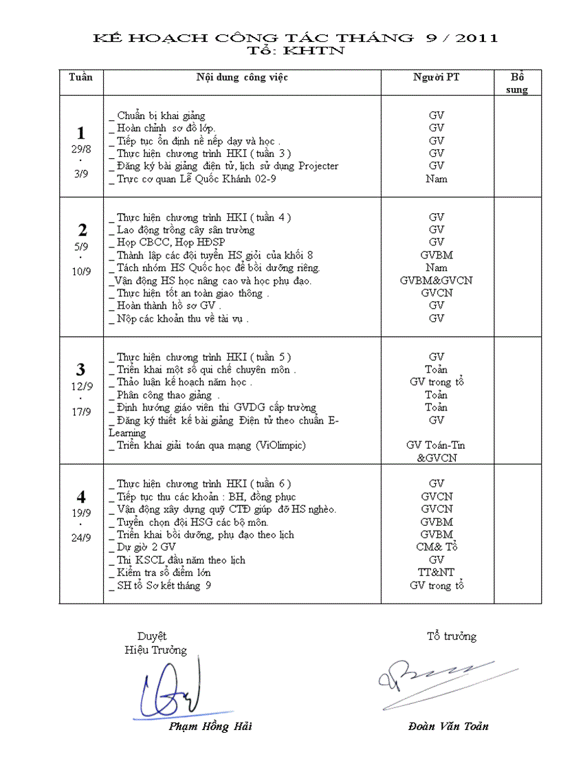 Kế hoạch tổ KHTN tháng 9 2011