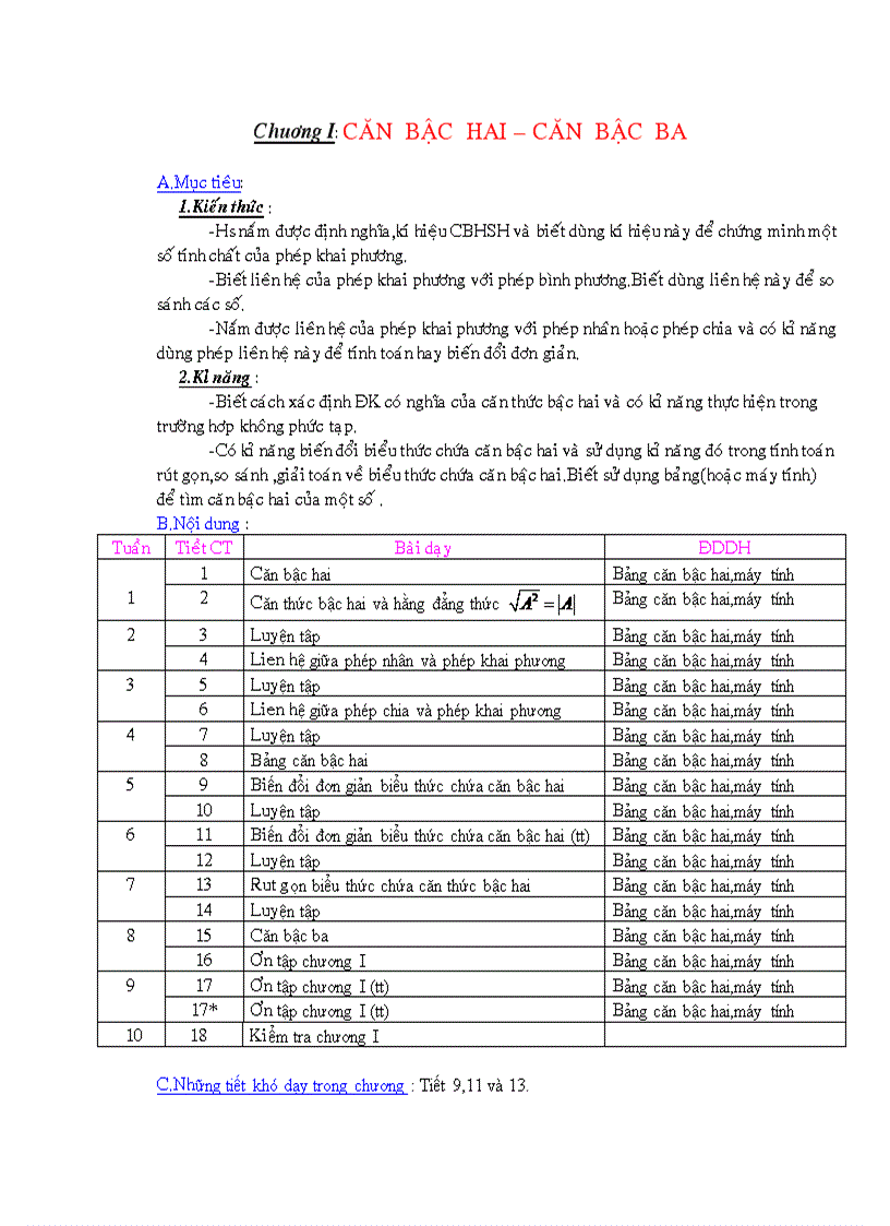 Kế hoạch chương I II Đ số 9