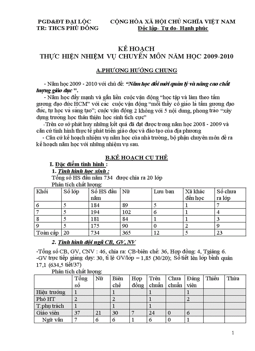 Kế hoạch CM năm học 2009 2010 PĐ