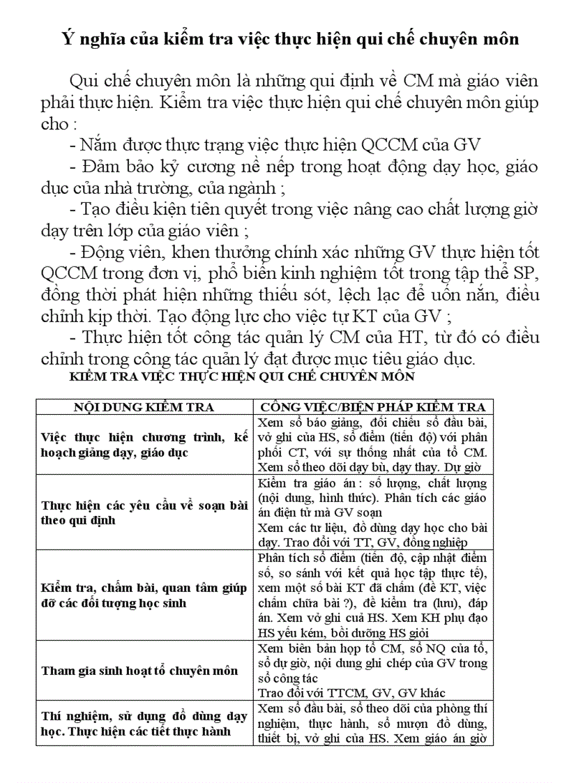 Kiểm tra hoạt động Sư phạm của Giáo viên