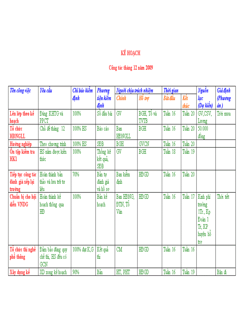 Kế hoạch công tác tháng 12 năm 2009