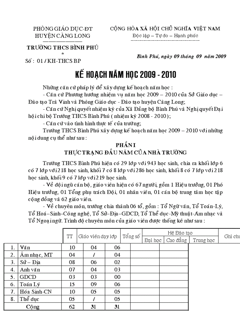 KH năm hoc 2009 2010 phần 1